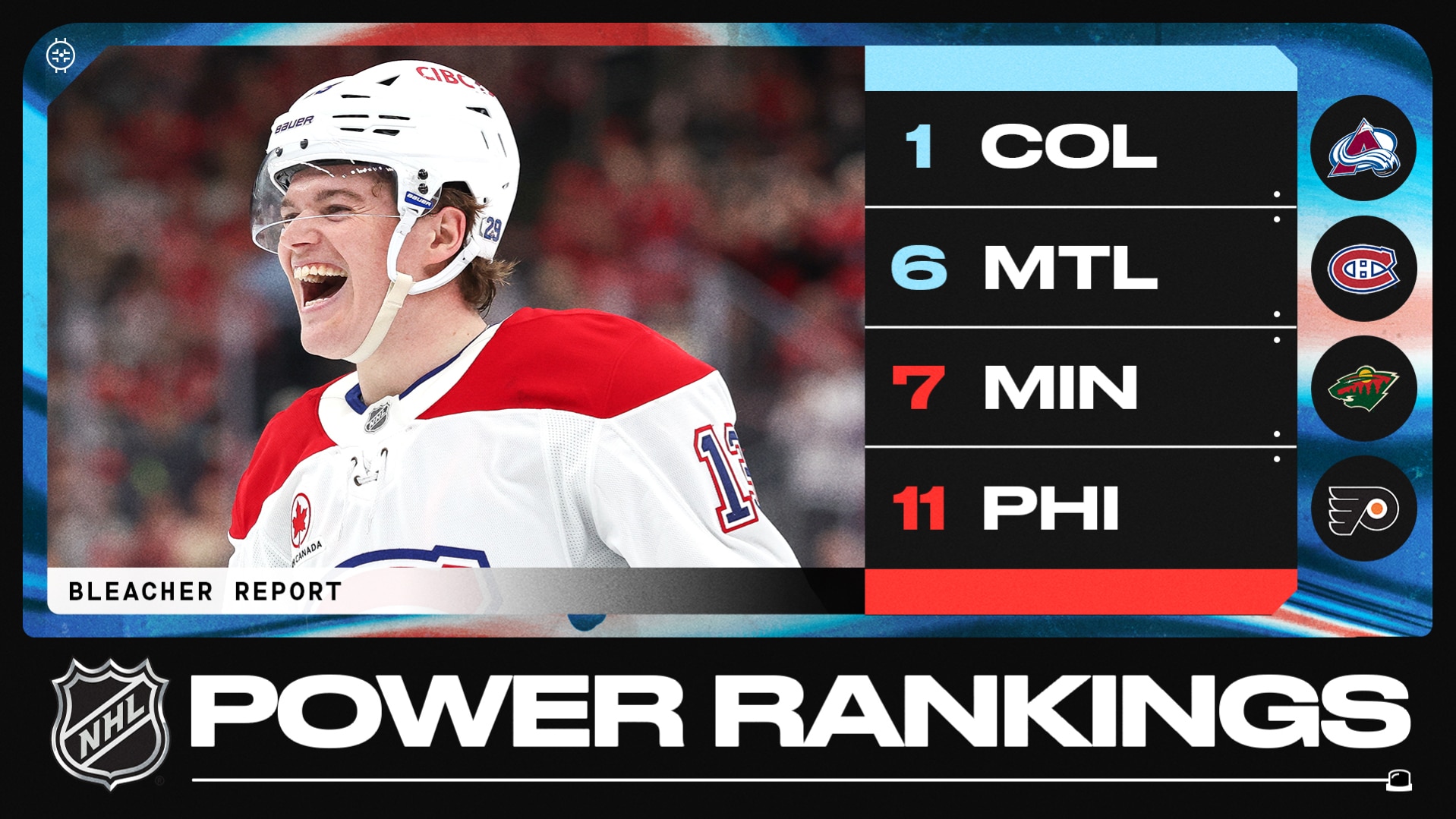 Power Rankings for End of Regular Season